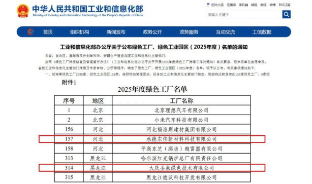 国家级+2!这家企业的"含绿量"又双叒叕高了